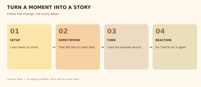 How to Become a Great Storyteller
Even if you are a beginner